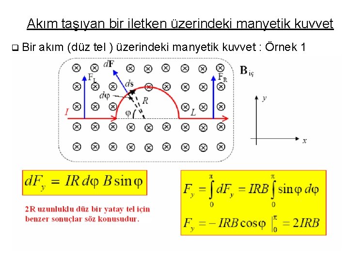 Akım taşıyan bir iletken üzerindeki manyetik kuvvet q Bir akım (düz tel ) üzerindeki