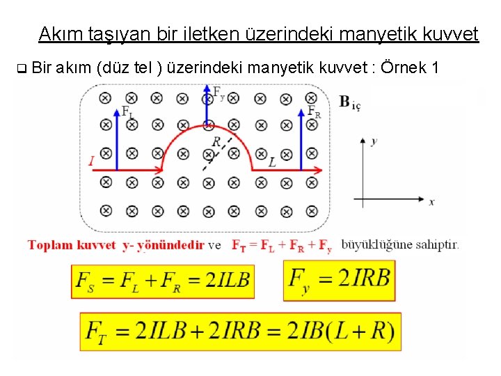 Akım taşıyan bir iletken üzerindeki manyetik kuvvet q Bir akım (düz tel ) üzerindeki