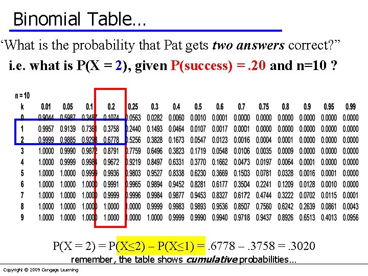 Binomial Table… “What is the probability that Pat gets two answers correct? ” i.