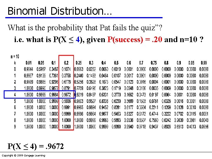 Binomial Distribution… What is the probability that Pat fails the quiz”? i. e. what