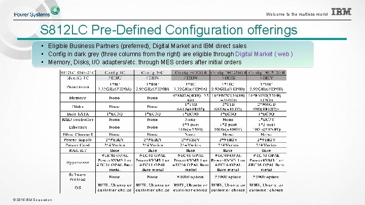 Welcome to the waitless world S 812 LC Pre-Defined Configuration offerings • Eligible Business Welcome to the waitless world S 812 LC Pre-Defined Configuration offerings • Eligible Business