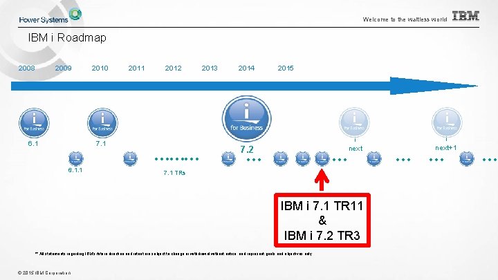 Welcome to the waitless world IBM i Roadmap 2008 2009 6. 1 2010 7. Welcome to the waitless world IBM i Roadmap 2008 2009 6. 1 2010 7.