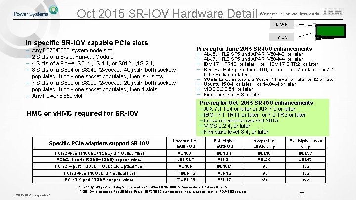 Oct 2015 SR-IOV Hardware Detail . Welcome to the waitless world LPAR VIOS In Oct 2015 SR-IOV Hardware Detail . Welcome to the waitless world LPAR VIOS In
