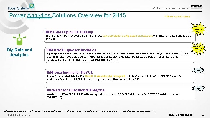 Welcome to the waitless world Power Analytics Solutions Overview for 2 H 15 = Welcome to the waitless world Power Analytics Solutions Overview for 2 H 15 =