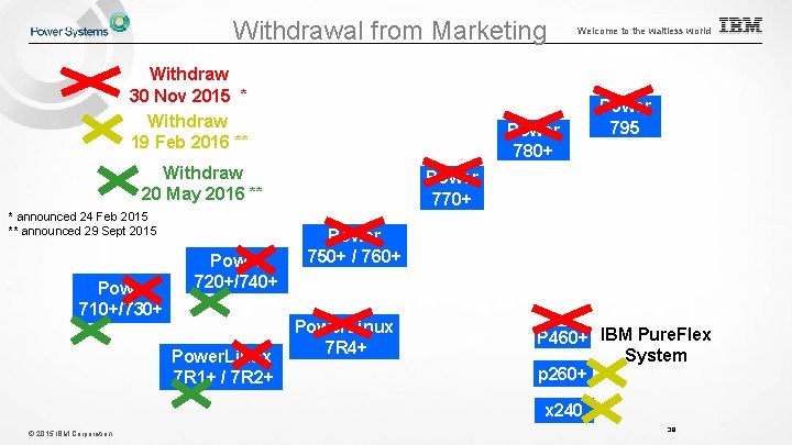 Withdrawal from Marketing Withdraw 30 Nov 2015 * Withdraw 19 Feb 2016 ** Power Withdrawal from Marketing Withdraw 30 Nov 2015 * Withdraw 19 Feb 2016 ** Power