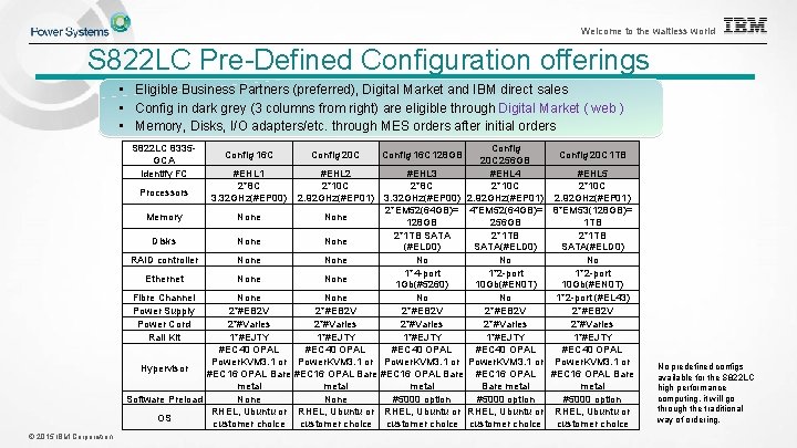 Welcome to the waitless world S 822 LC Pre-Defined Configuration offerings • Eligible Business Welcome to the waitless world S 822 LC Pre-Defined Configuration offerings • Eligible Business