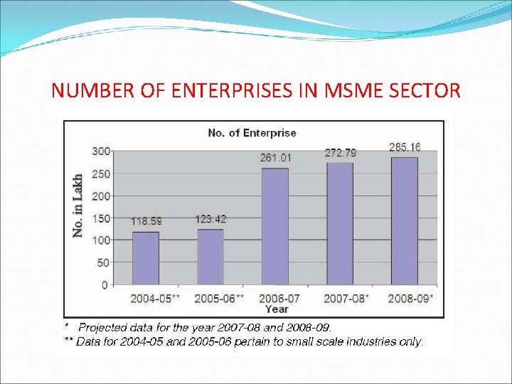 NUMBER OF ENTERPRISES IN MSME SECTOR 