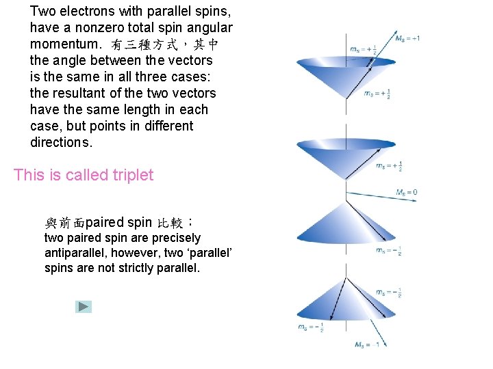 Two electrons with parallel spins, have a nonzero total spin angular momentum. 有三種方式，其中 the