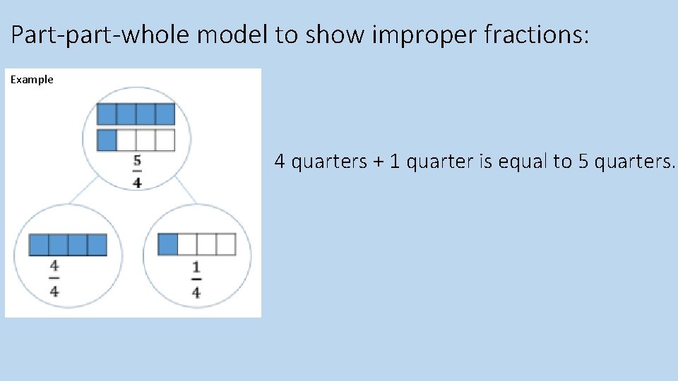 Part-part-whole model to show improper fractions: Example 4 quarters + 1 quarter is equal