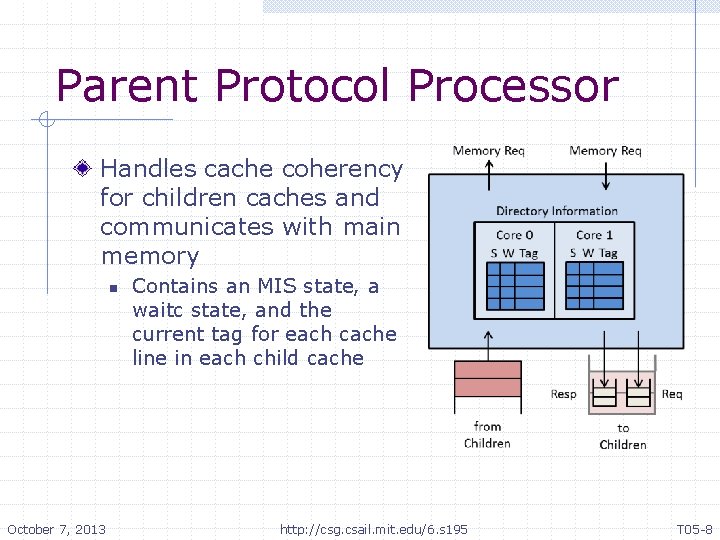 Parent Protocol Processor Handles cache coherency for children caches and communicates with main memory
