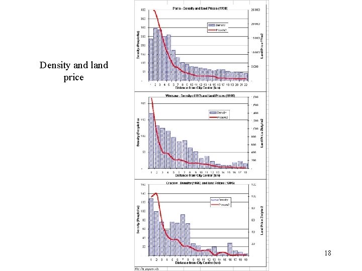 Density and land price 18 