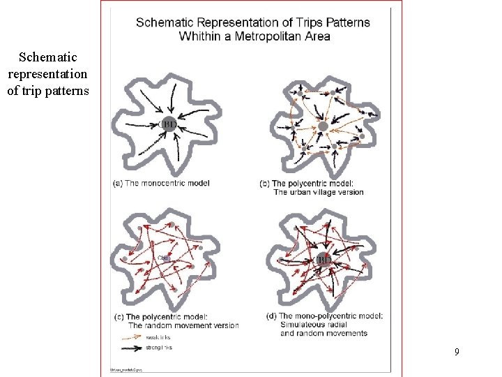 Schematic representation of trip patterns 9 