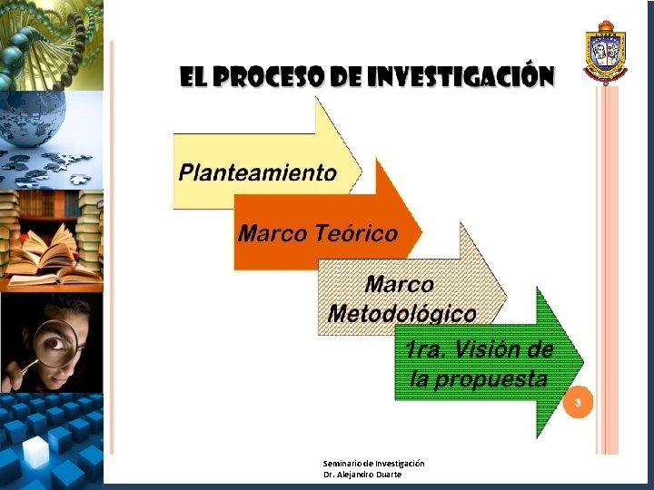 Seminario de Investigación Dr. Alejandro Duarte 
