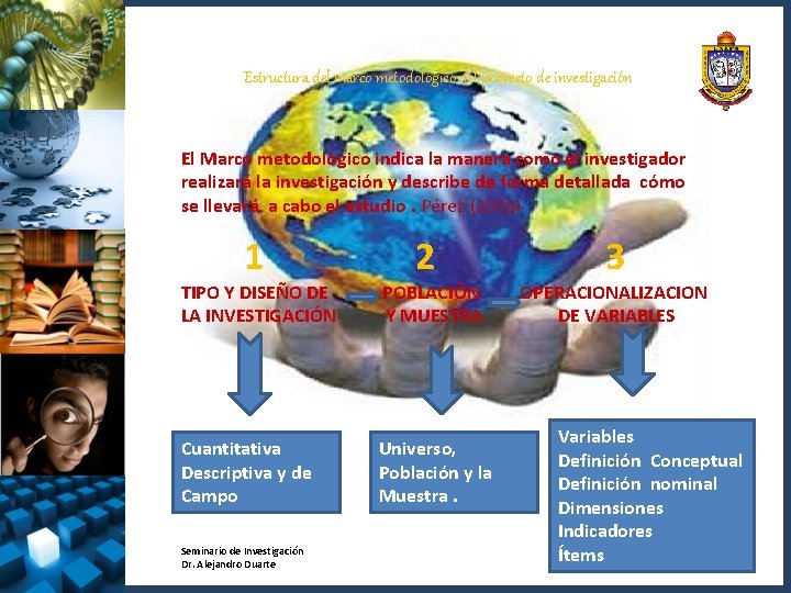 Estructura del marco metodológico del proyecto de investigación El Marco metodológico indica la manera