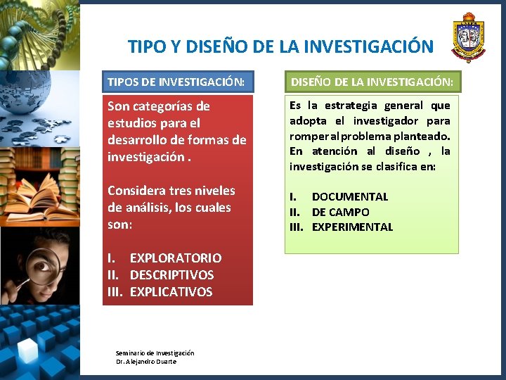 TIPO Y DISEÑO DE LA INVESTIGACIÓN TIPOS DE INVESTIGACIÓN: DISEÑO DE LA INVESTIGACIÓN: Son