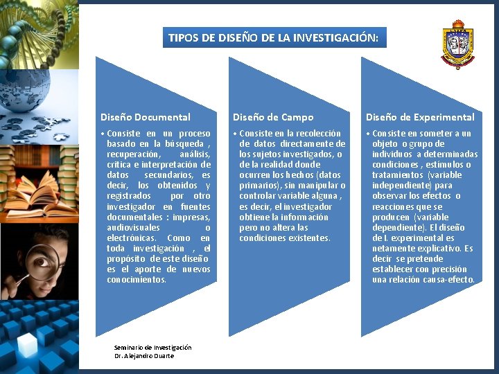 TIPOS DE DISEÑO DE LA INVESTIGACIÓN: Diseño Documental Diseño de Campo Diseño de Experimental