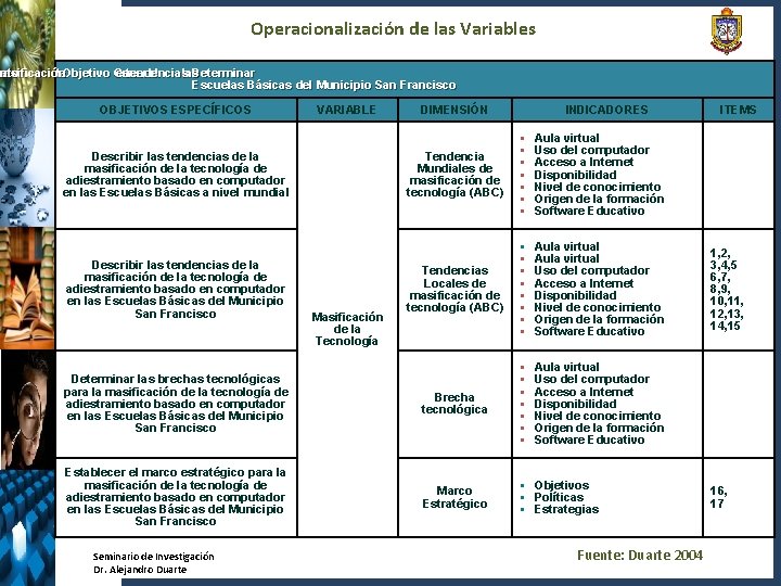 Operacionalización de las Variables de masificación ento la. Objetivo General: entendencias las Determinar Escuelas