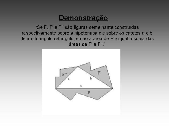 Demonstração “Se F, F’ e F’’ são figuras semelhante construídas respectivamente sobre a hipotenusa