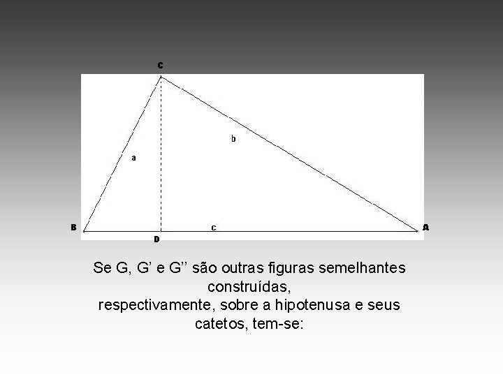 C B A D Se G, G’ e G’’ são outras figuras semelhantes construídas,