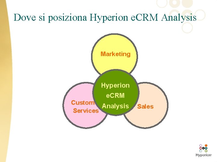 Dove si posiziona Hyperion e. CRM Analysis Marketing Hyperion e. CRM Customer Analysis Services