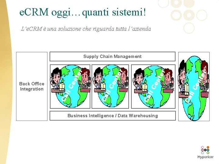 e. CRM oggi…quanti sistemi! L’e. CRM è una soluzione che riguarda tutta l’azienda Business