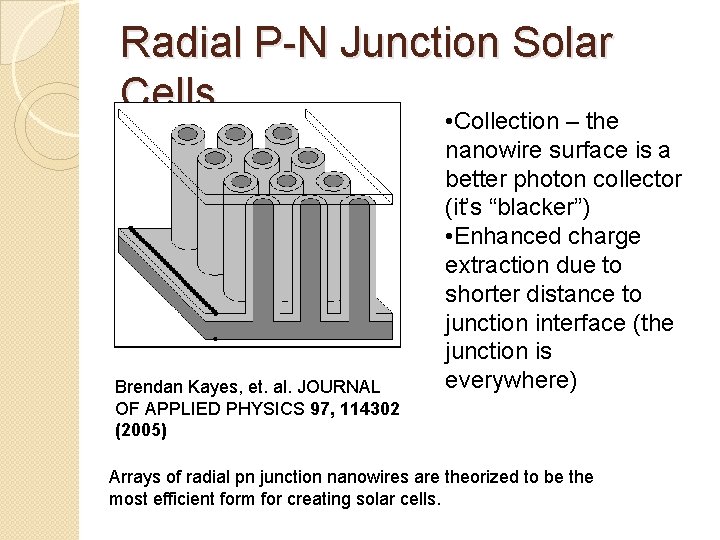 Radial P-N Junction Solar Cells • Collection – the Brendan Kayes, et. al. JOURNAL
