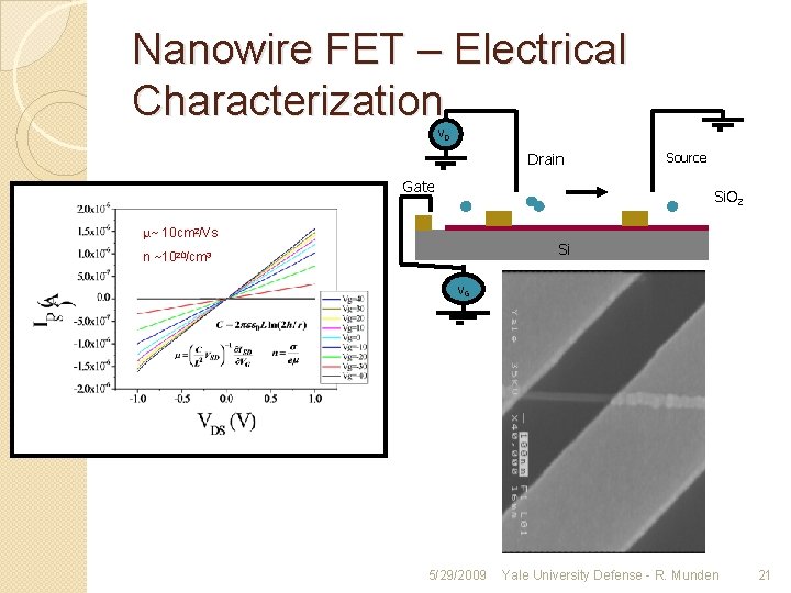 Nanowire FET – Electrical Characterization VD Drain Gate Source Si. O 2 μ~ 10
