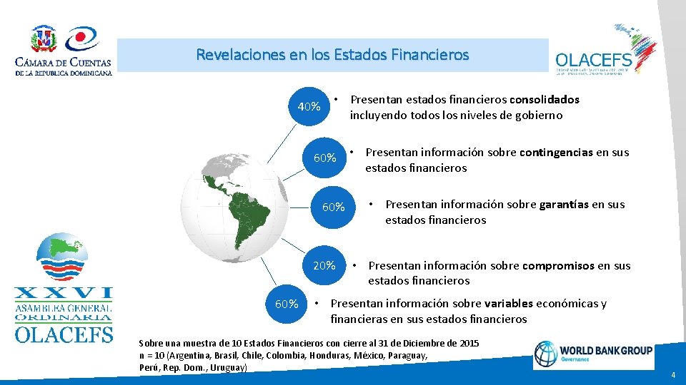 Revelaciones en los Estados Financieros 40% • Presentan estados financieros consolidados incluyendo todos los