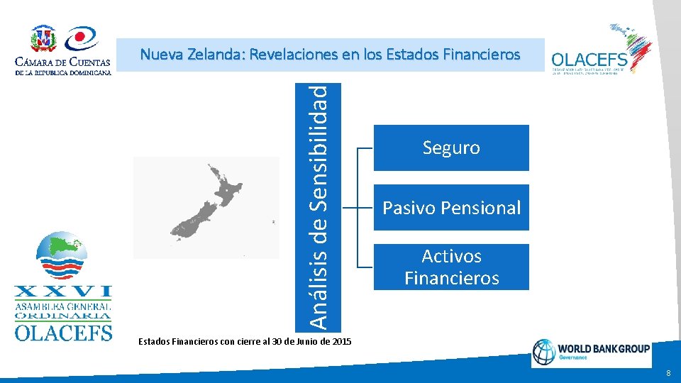 Análisis de Sensibilidad Nueva Zelanda: Revelaciones en los Estados Financieros Seguro Pasivo Pensional Activos