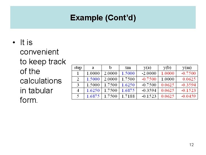 Example (Cont’d) • It is convenient to keep track of the calculations in tabular