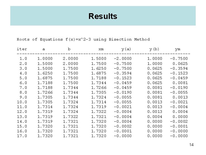 Results 14 