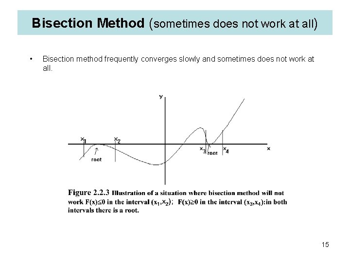 Bisection Method (sometimes does not work at all) • Bisection method frequently converges slowly