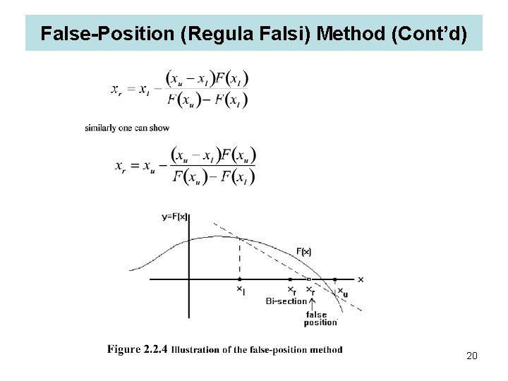 False-Position (Regula Falsi) Method (Cont’d) 20 