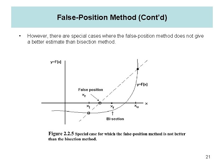 False-Position Method (Cont’d) • However, there are special cases where the false-position method does