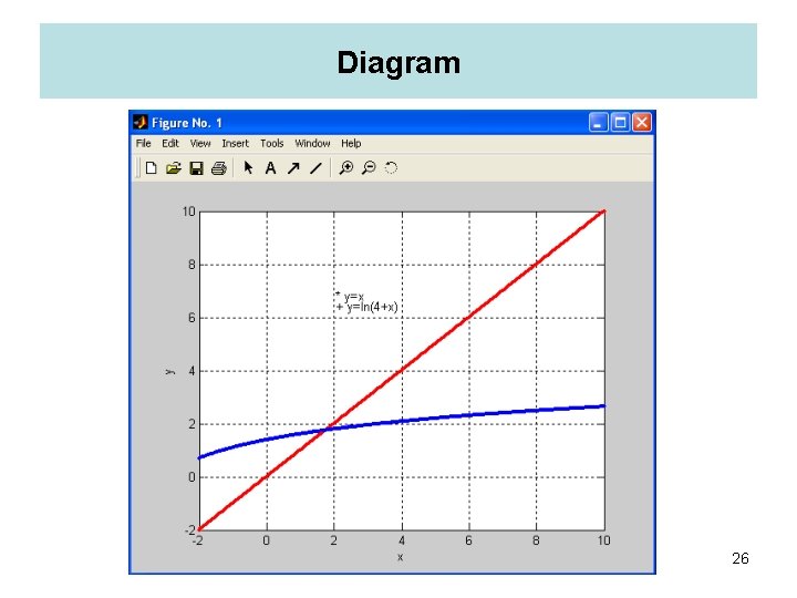 Diagram 26 