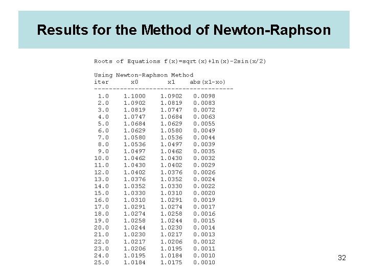 Results for the Method of Newton-Raphson 32 