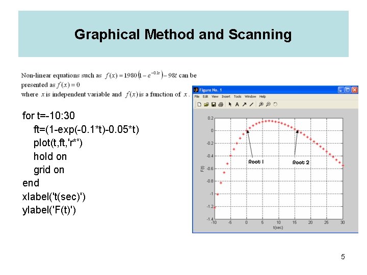 Graphical Method and Scanning for t=-10: 30 ft=(1 -exp(-0. 1*t)-0. 05*t) plot(t, ft, 'r*')