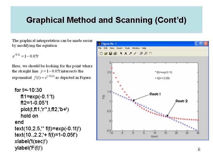 Graphical Method and Scanning (Cont’d) for t=-10: 30 ft 1=exp(-0. 1*t) ft 2=1 -0.