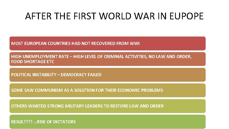AFTER THE FIRST WORLD WAR IN EUPOPE MOST EUROPEAN COUNTRIES HAD NOT RECOVERED FROM