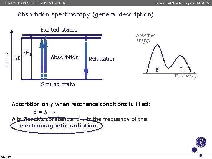 Advanced Spectroscopy 2014/2015 Absorbtion spectroscopy (general description) Excited states energy Absorbed energy DE D Advanced Spectroscopy 2014/2015 Absorbtion spectroscopy (general description) Excited states energy Absorbed energy DE D