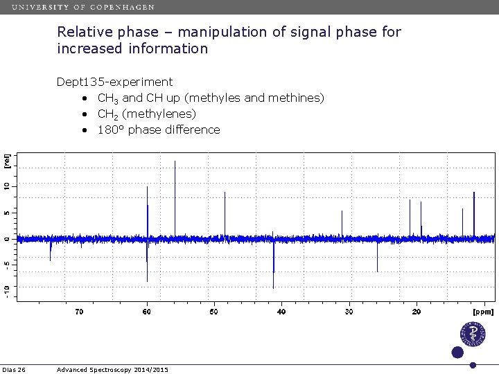 Relative phase – manipulation of signal phase for increased information Dept 135 -experiment • Relative phase – manipulation of signal phase for increased information Dept 135 -experiment •