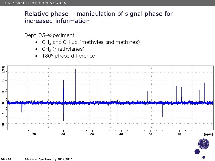 Relative phase – manipulation of signal phase for increased information Dept 135 -experiment •