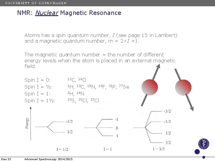 NMR: Nuclear Magnetic Resonance Atoms has a spin quantum number, I (see page 15