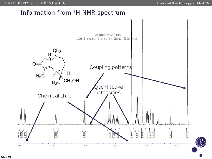 Advanced Spectroscopy 2014/2015 Information from 1 H NMR spectrum Coupling patterns Chemical shift Dias Advanced Spectroscopy 2014/2015 Information from 1 H NMR spectrum Coupling patterns Chemical shift Dias