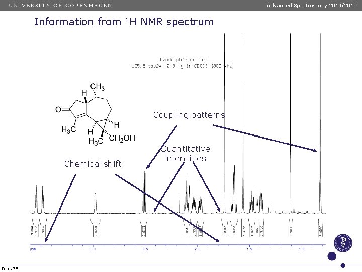 Advanced Spectroscopy 2014/2015 Information from 1 H NMR spectrum Coupling patterns Chemical shift Dias