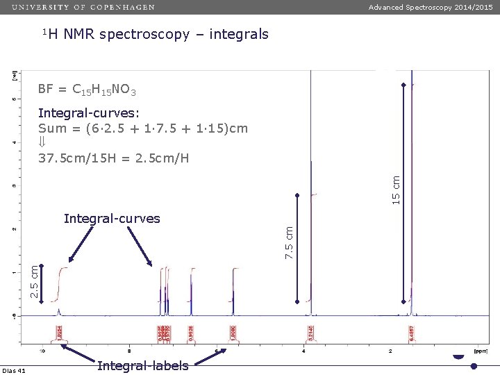 Advanced Spectroscopy 2014/2015 1 H NMR spectroscopy – integrals BF = C 15 H