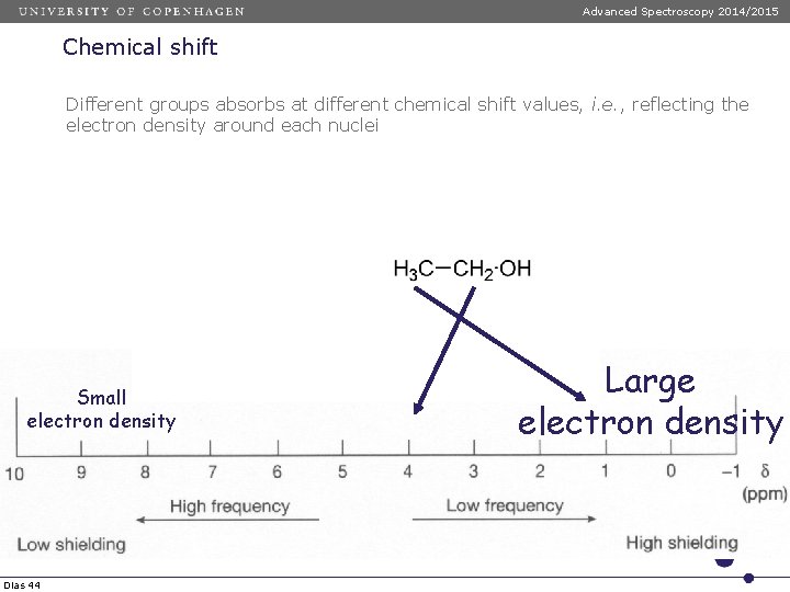 Advanced Spectroscopy 2014/2015 Chemical shift Different groups absorbs at different chemical shift values, i. Advanced Spectroscopy 2014/2015 Chemical shift Different groups absorbs at different chemical shift values, i.