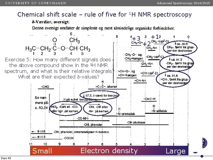 Advanced Spectroscopy 2014/2015 Chemical shift scale – rule of five for 1 H NMR Advanced Spectroscopy 2014/2015 Chemical shift scale – rule of five for 1 H NMR