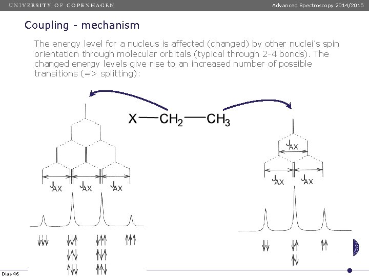 Advanced Spectroscopy 2014/2015 Coupling - mechanism The energy level for a nucleus is affected Advanced Spectroscopy 2014/2015 Coupling - mechanism The energy level for a nucleus is affected