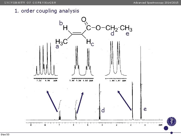 Advanced Spectroscopy 2014/2015 1. order coupling analysis b d a c d Dias 53